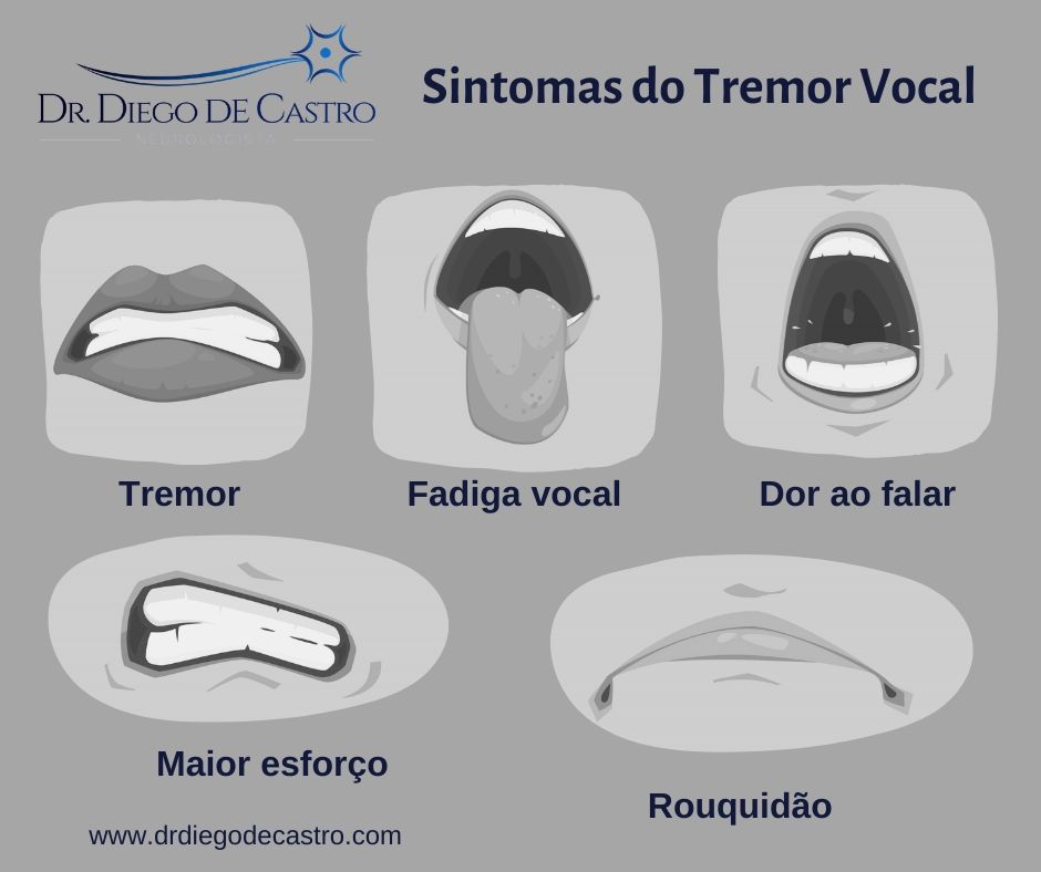 Sintomas do Tremor Vocal