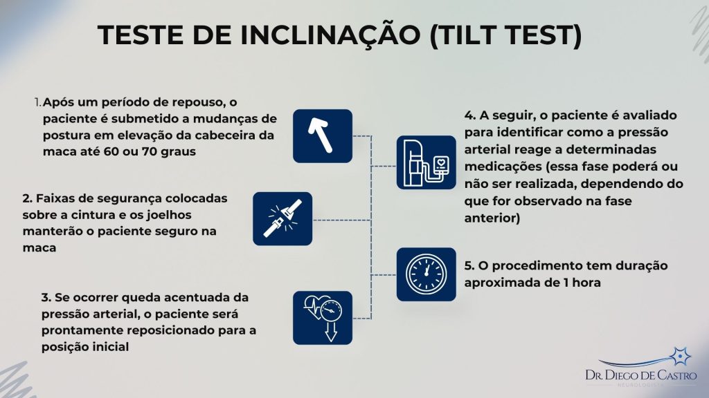 Diagnóstico da Hipotensão Ortostática