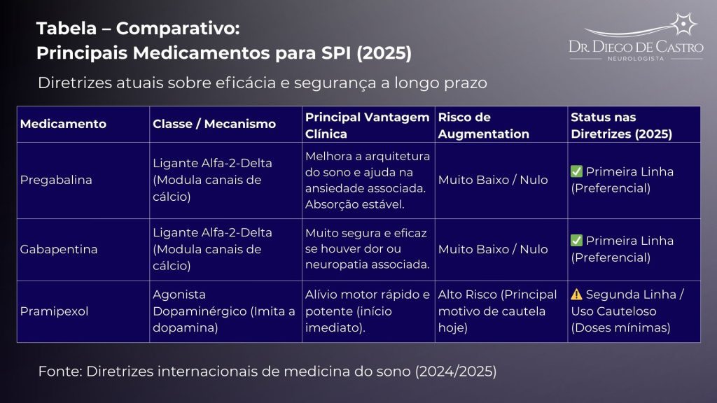 Principais Medicamentos para SPI Principais Medicamentos para SPI